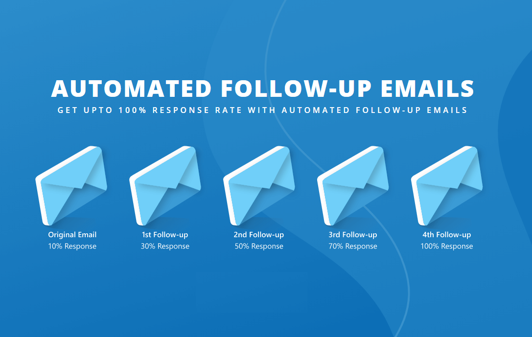 auto follow up