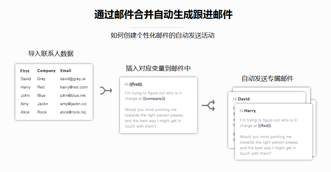 mail merge with automated follow up emails中文